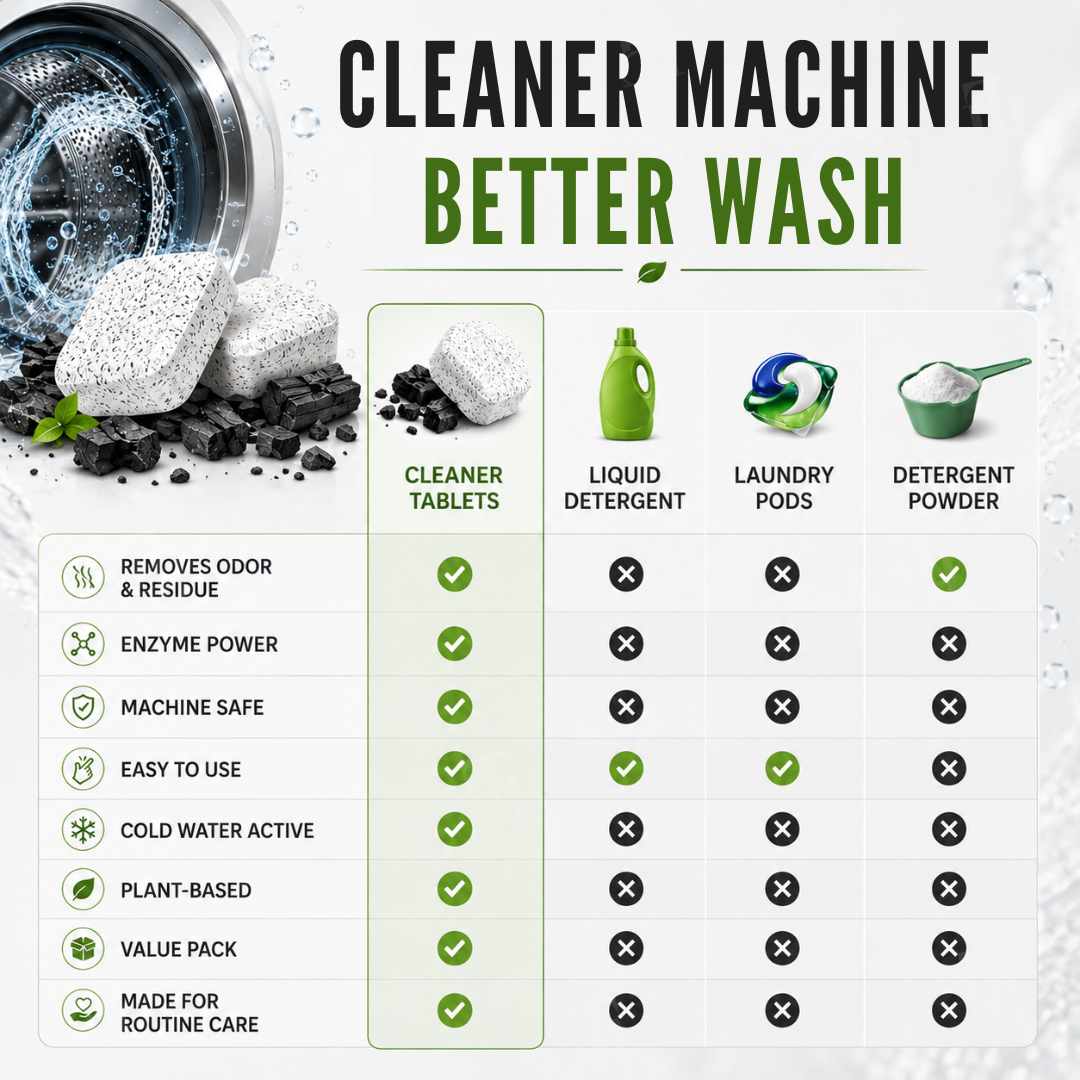 🏆Official Store|Kill Mold & Pet Hair|AEXZR® CarbonMelt Bio-Enzyme Washer Cleaner Tablets