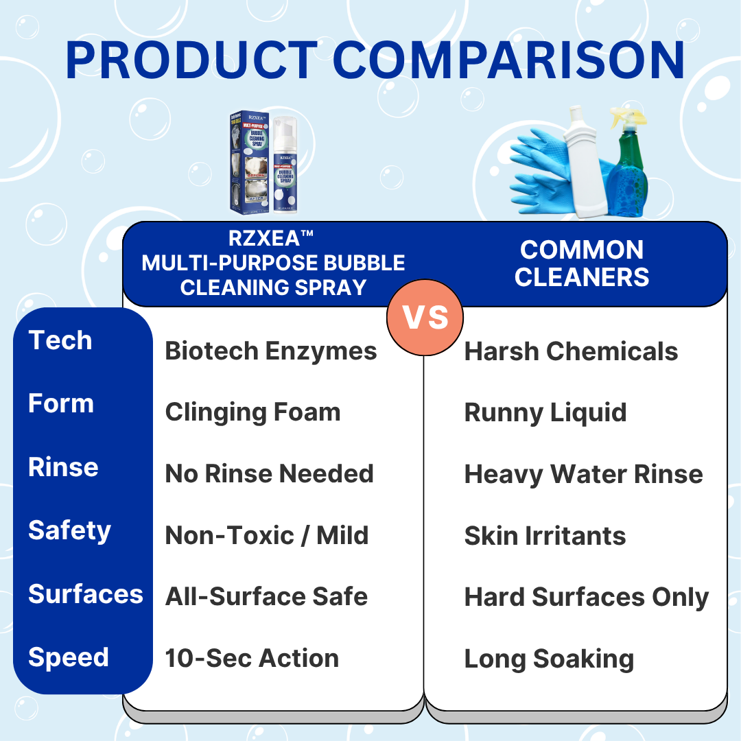 ✨RZXEA™ Multi-Purpose Bubble Cleaning Spray 🫧