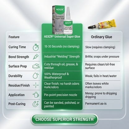 🔥 Exclusive Add-On Offer | AEXZR® Universal Super Glue – Special Upsell Price